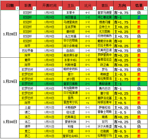克拉马里奇,错失了与法,国队比赛中,007球探体育首页,即时比分,比分直播,足球比分直播,007球探官网