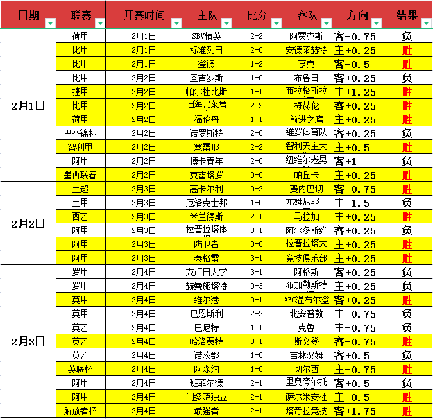 巅峰对决,灰熊激战森,林狼,007球探体育首页,即时比分,比分直播,足球比分直播,007球探官网