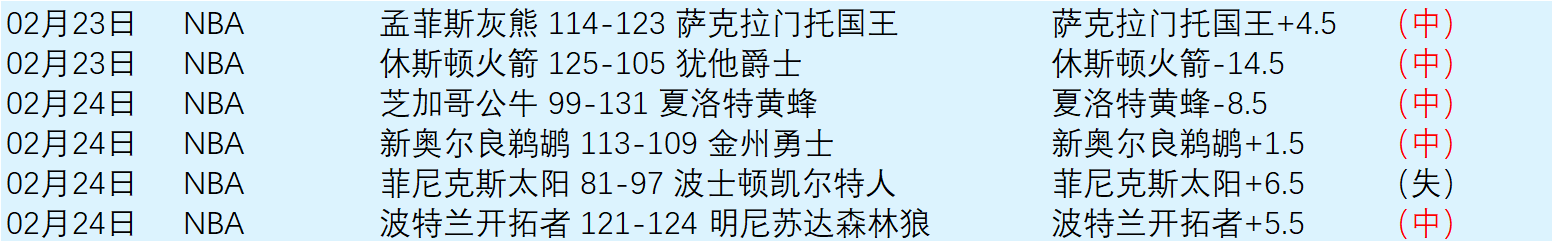 双色球,期蓝球预测,及专家分析,007球探体育首页,即时比分,比分直播,足球比分直播,007球探官网