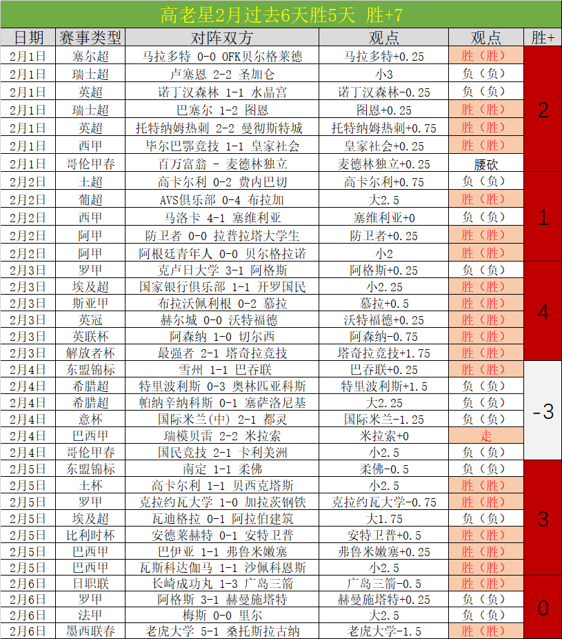 費蘭托雷斯,均勢追擊,德佩點球推,007球探体育首页,即时比分,比分直播,足球比分直播,007球探官网