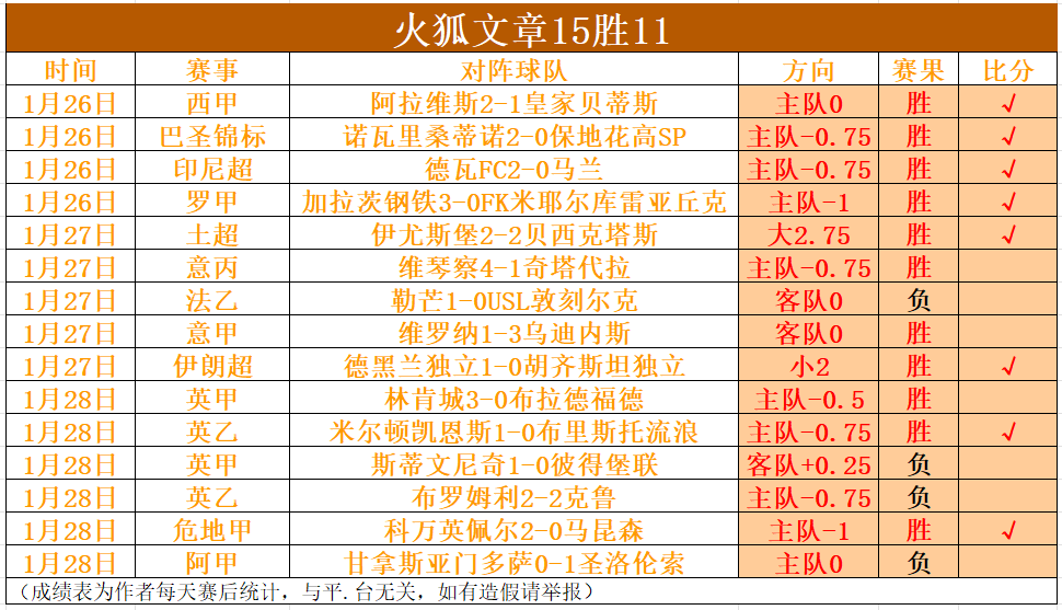 西布朗,分领先降级,主场关键战,007球探体育首页,即时比分,比分直播,足球比分直播,007球探官网