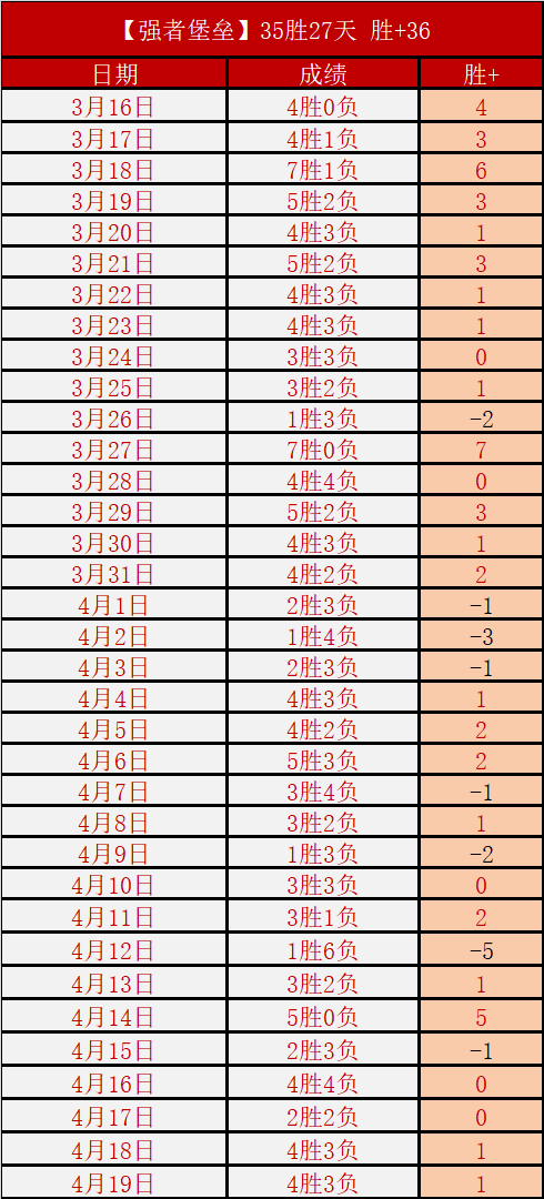 周东部胜率,黄蜂,老鹰,007球探体育首页,即时比分,比分直播,足球比分直播,007球探官网