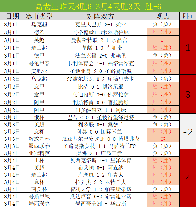 塞内加尔足,将上诉,非洲足联腐,007球探体育首页,即时比分,比分直播,足球比分直播,007球探官网