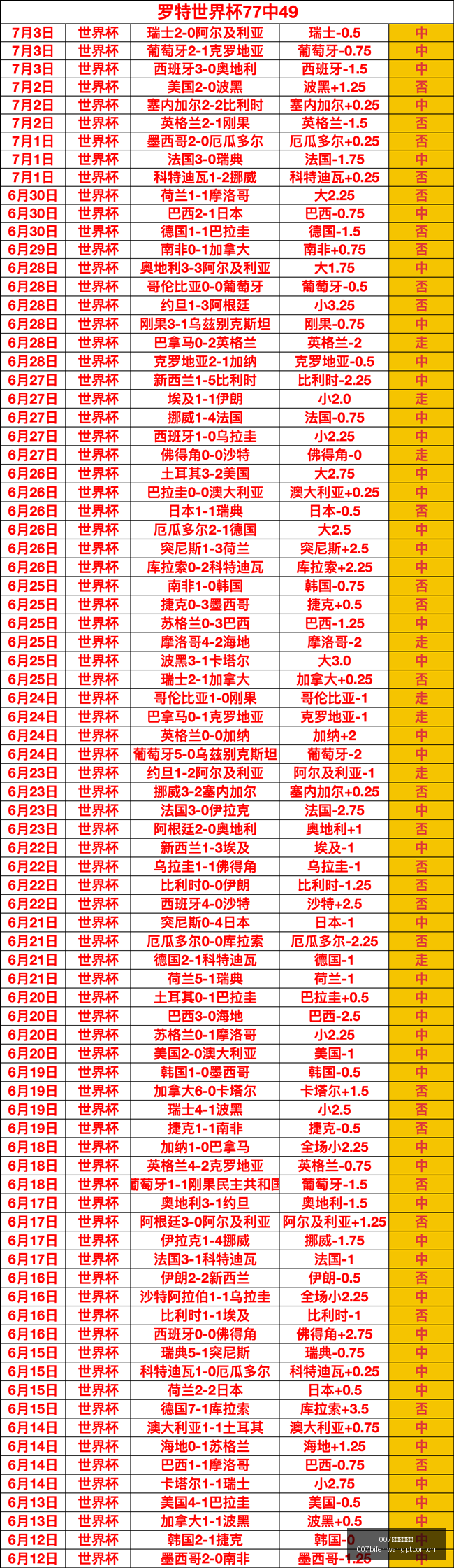 铁人挑战铜,梁龙,外援对决,007球探体育首页,即时比分,比分直播,足球比分直播,007球探官网