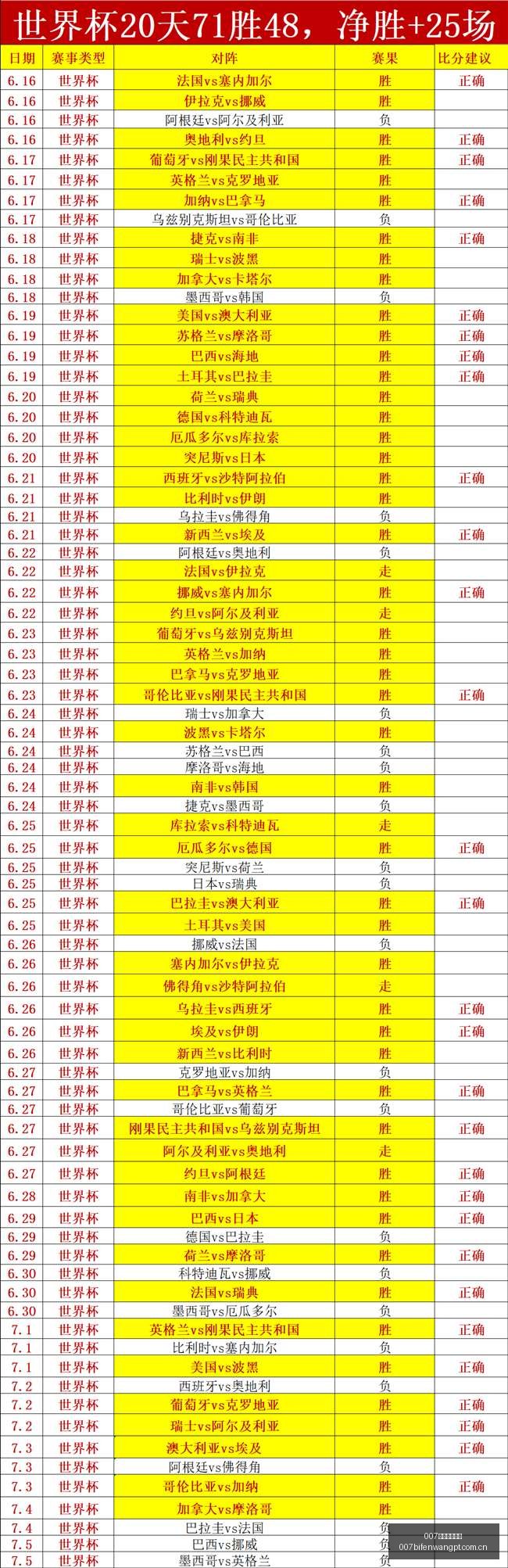 独家昨夜韩,焦点战,大田市民富,007球探体育首页,即时比分,比分直播,足球比分直播,007球探官网