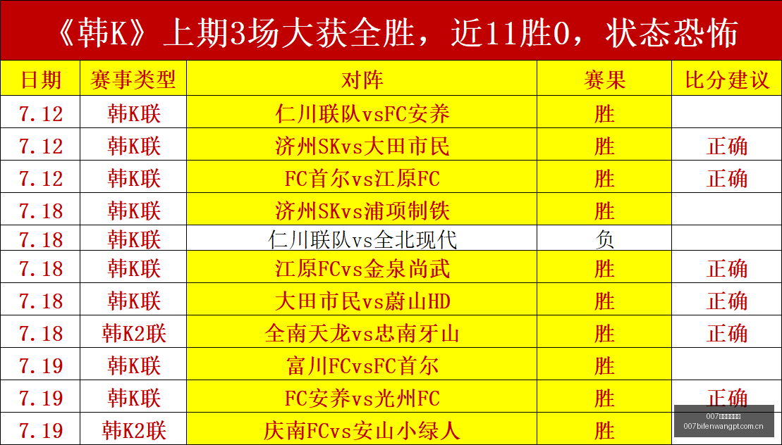 球探足球比,球探体育首,页风向突变,007球探体育首页,即时比分,比分直播,足球比分直播,007球探官网