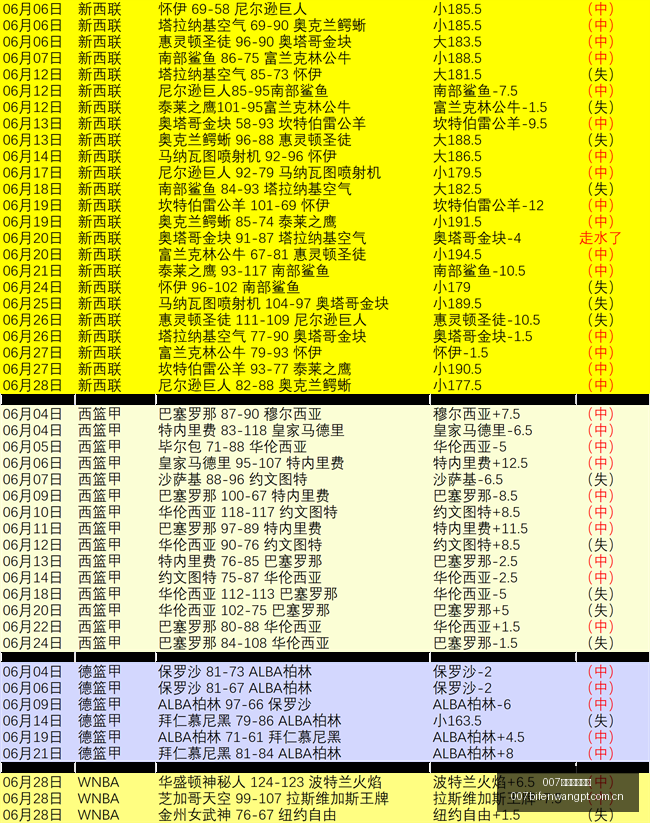 球探足球比,007球探足球比分,007球探体育首页,007球探体育首页,即时比分,比分直播,足球比分直播,007球探官网