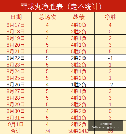 王者荣耀新,英雄登场,技能解析抢,007球探体育首页,即时比分,比分直播,足球比分直播,007球探官网