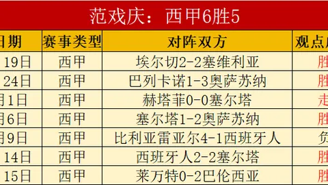 备战中！蒿俊闵、黄博文、郑智三将确认入选教练团队名单