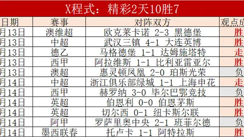 萨内在加入球队后为法兰克福7战贡献6球效率惊人