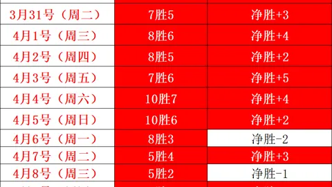 CBA扣篮赛：三位顶尖扣将脱颖而出，成功晋级决赛！